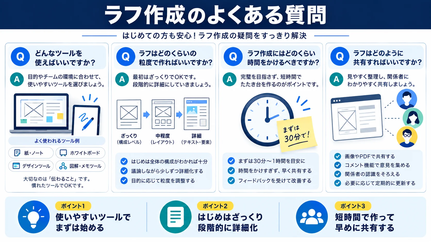 Webデザインのラフ作成に関するよくある質問
