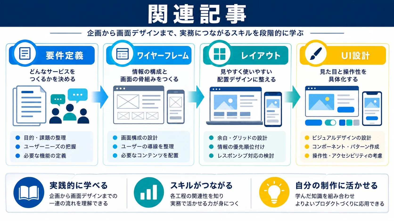 関連記事