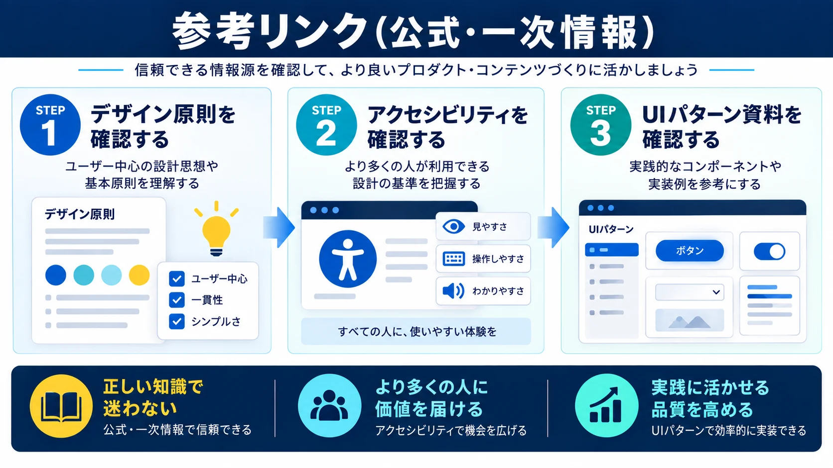 参考リンク(公式・一次情報)