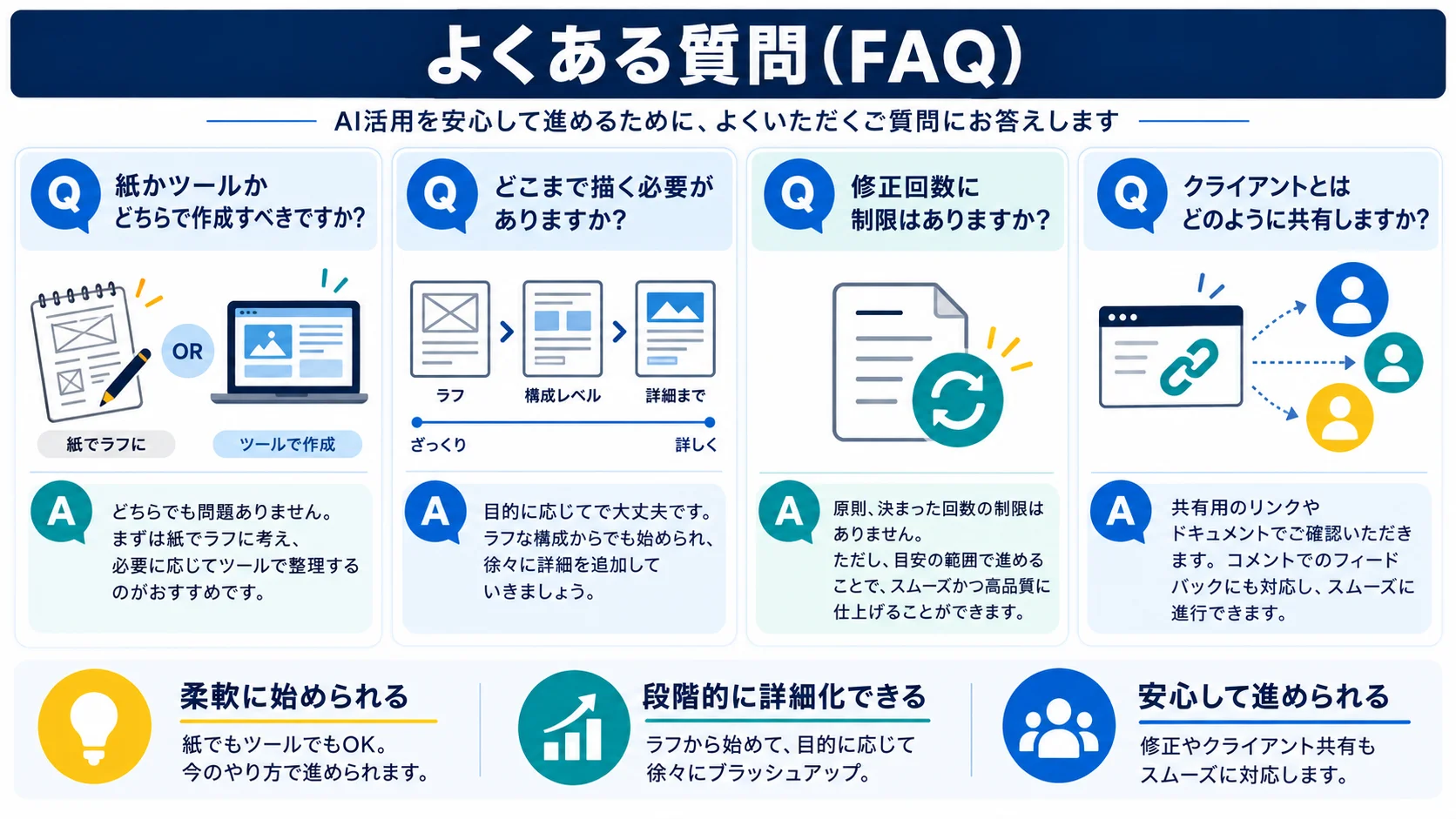 よくある質問(FAQ)