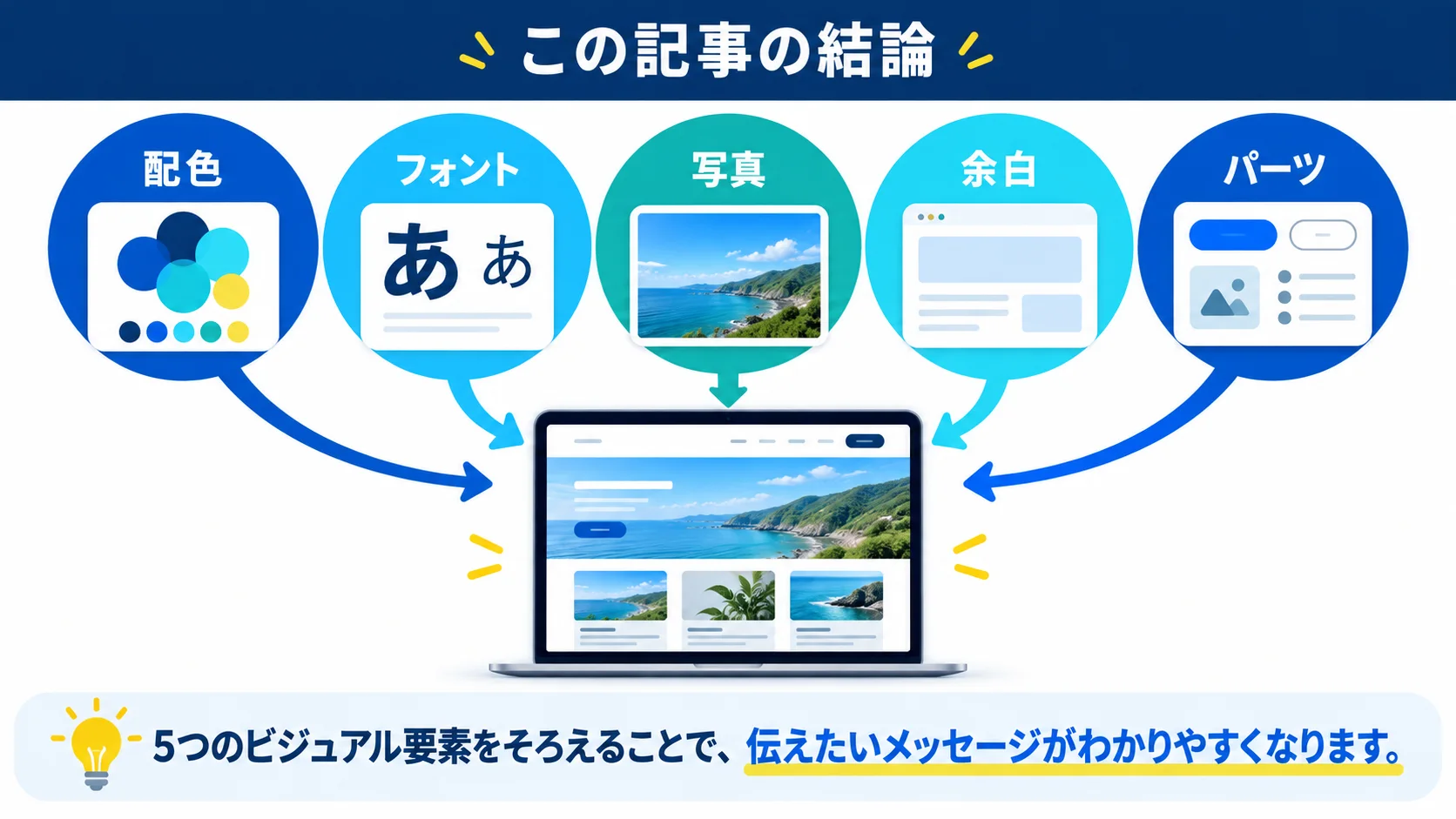 この記事の結論