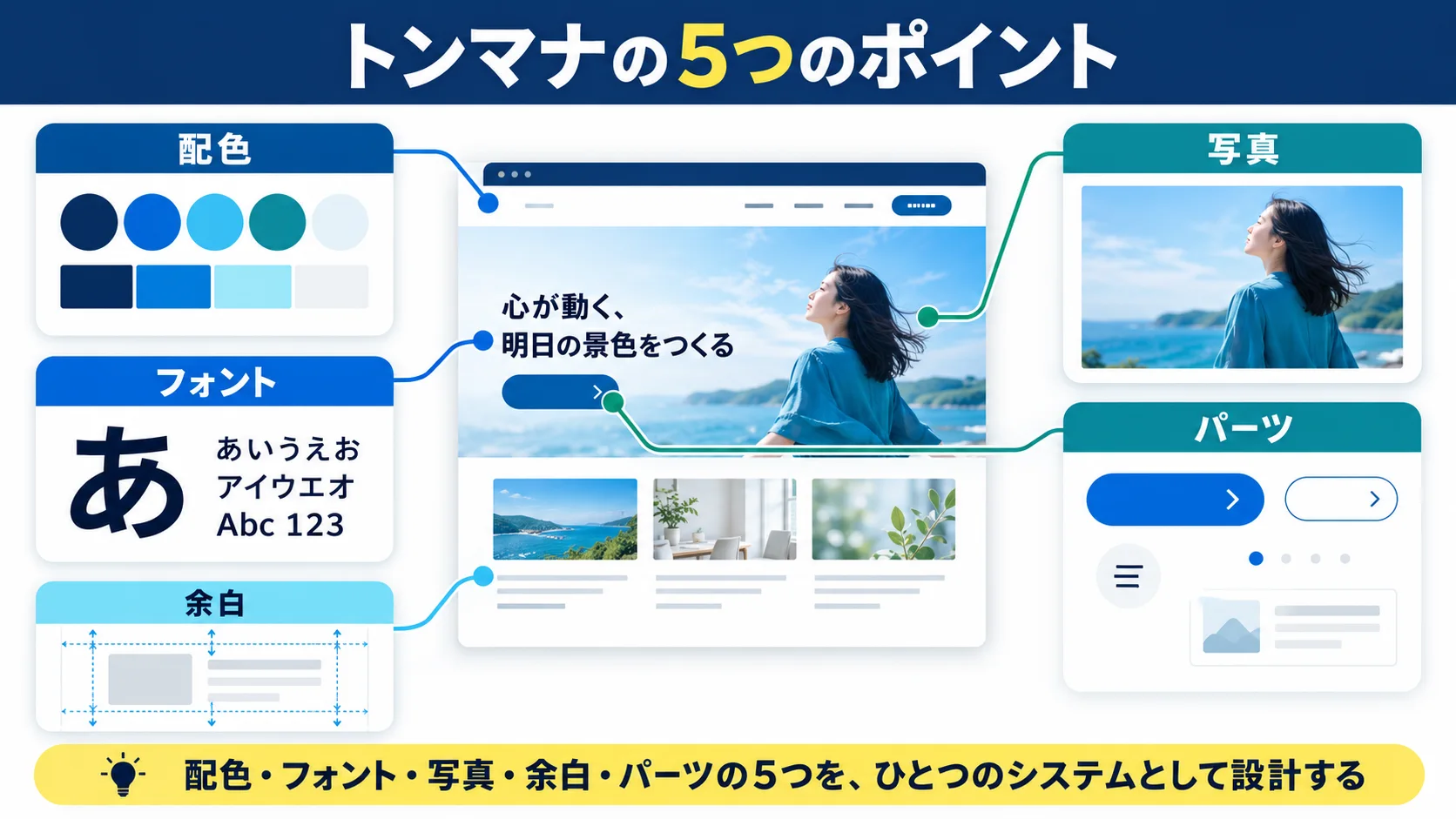 Webデザインのトンマナで押さえるべき5つのポイント