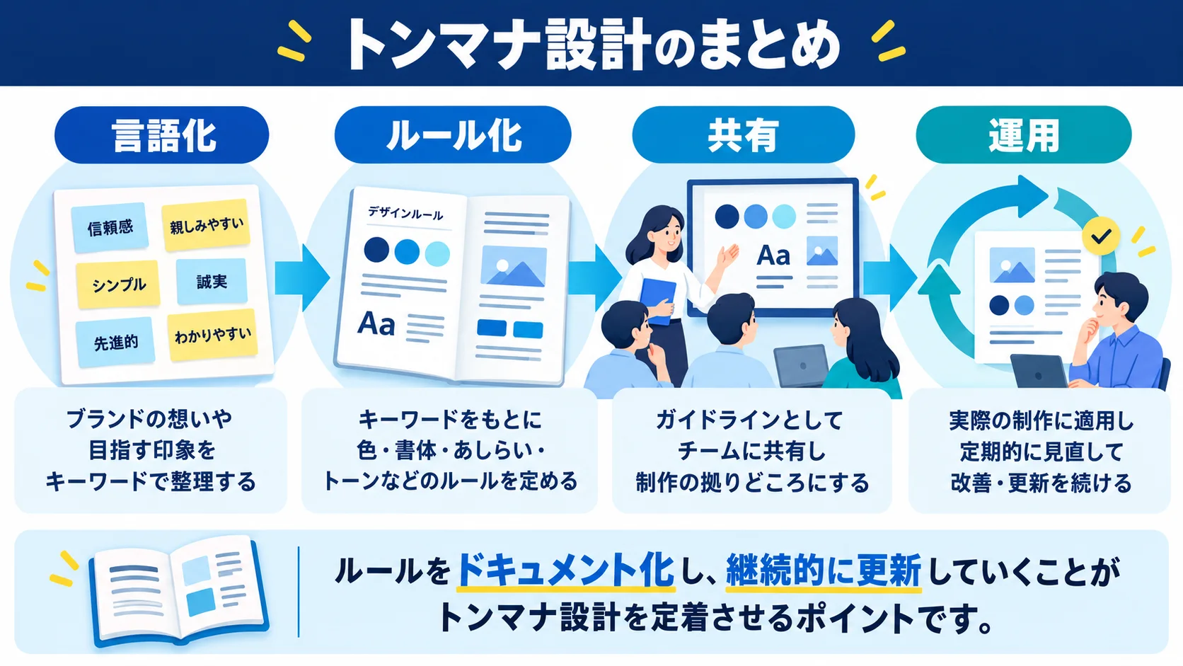 Webデザインのトンマナ作成まとめ