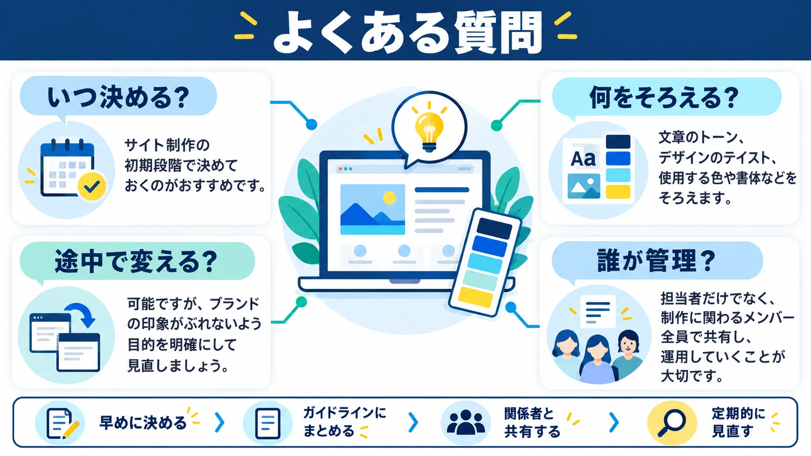 よくある質問(FAQ)