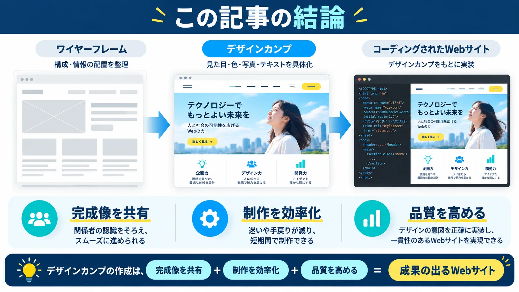 この記事の結論