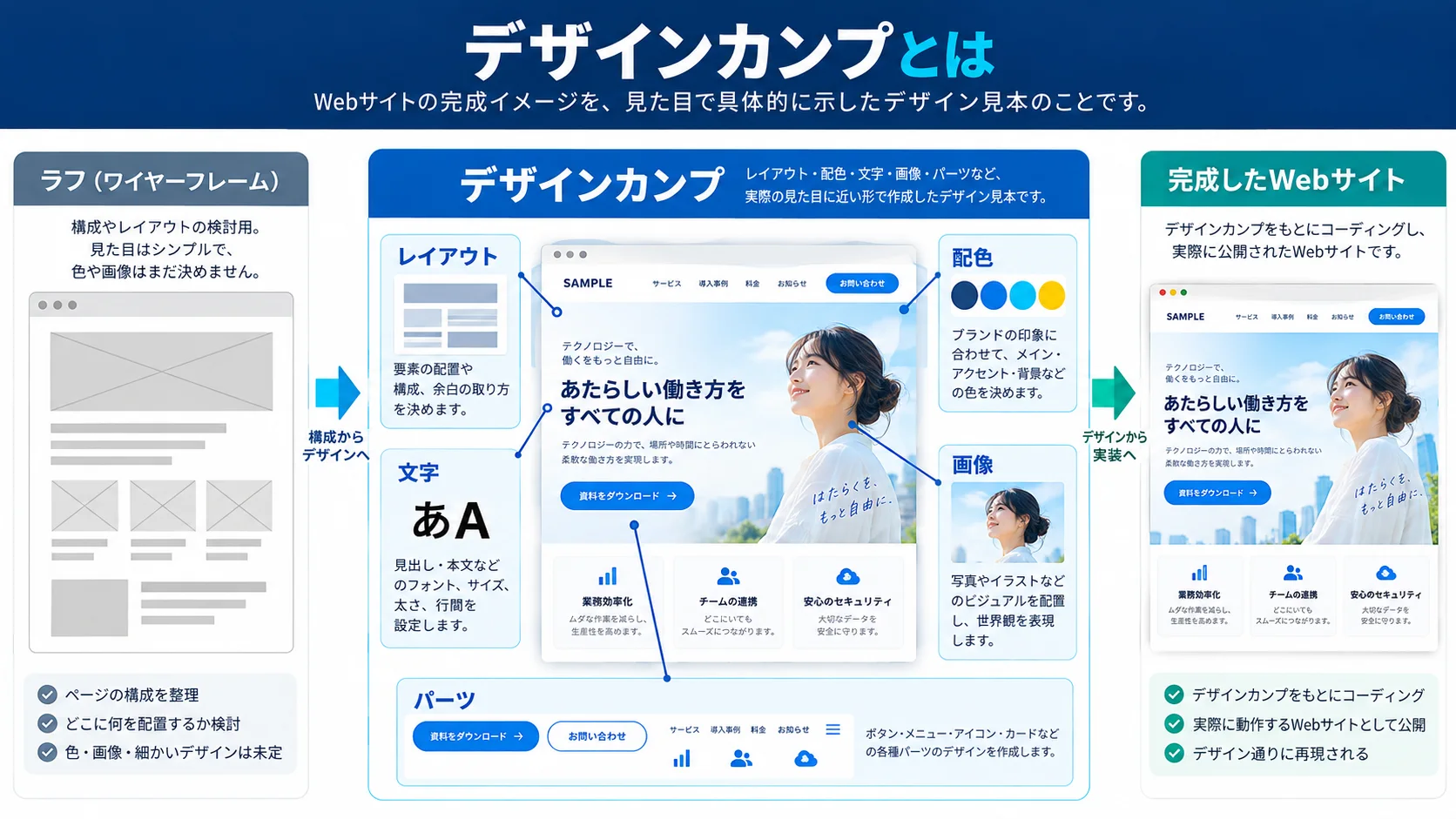 デザインカンプとは?基礎知識をわかりやすく解説