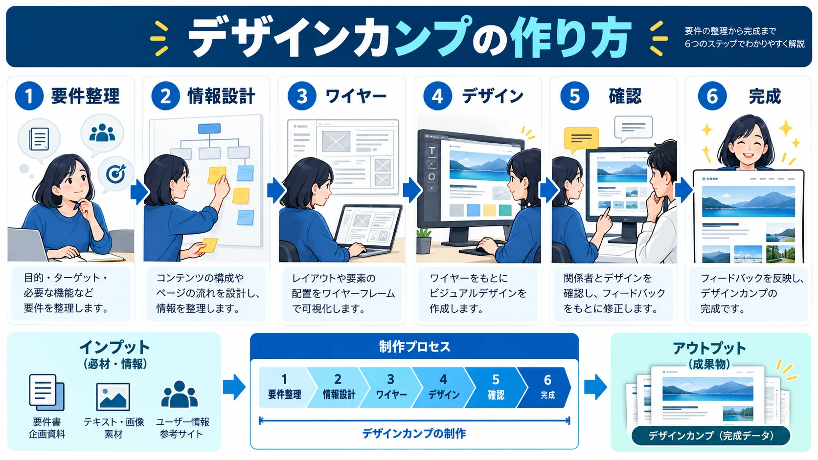 デザインカンプの作り方|6つのステップで完成させる方法