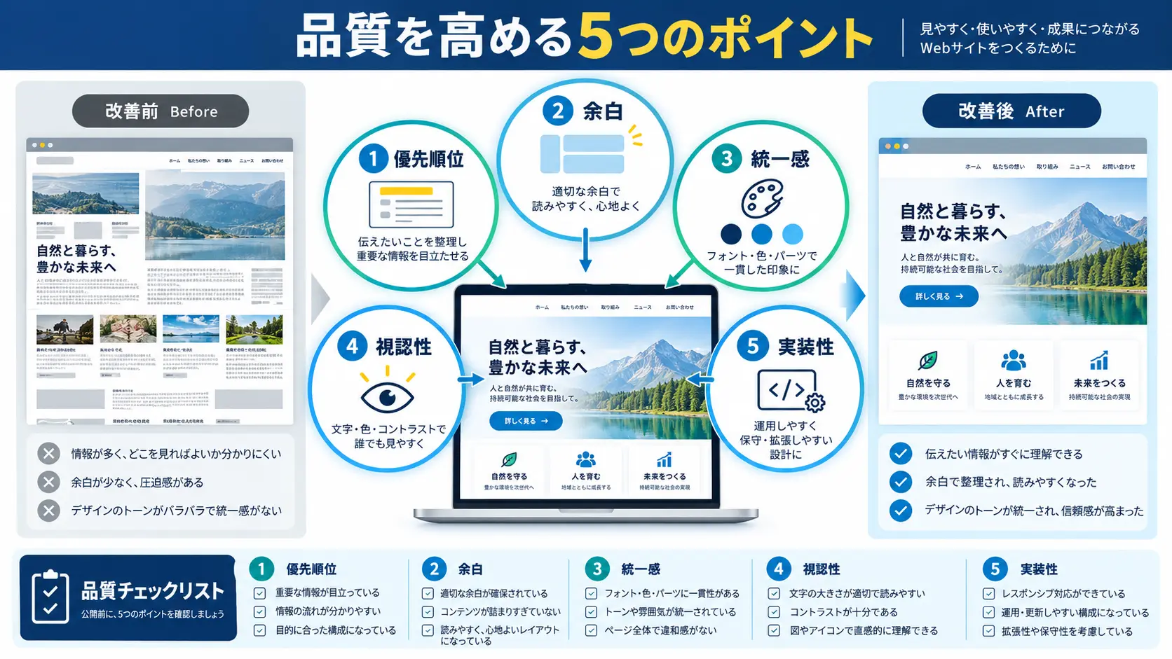 デザインカンプ作成時の5つのポイント|品質を高めるコツ