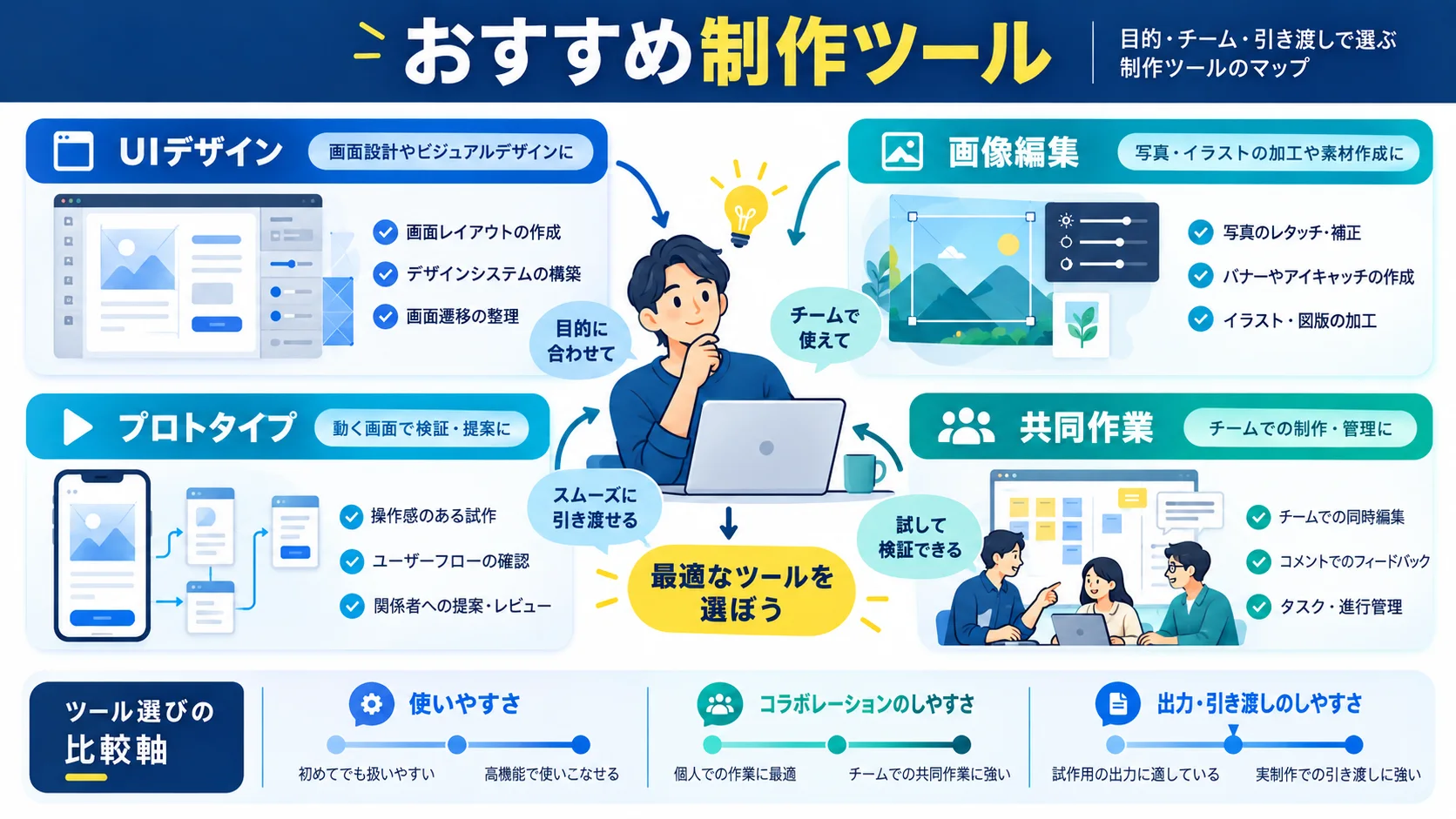 デザインカンプ作成に使えるおすすめツール5選