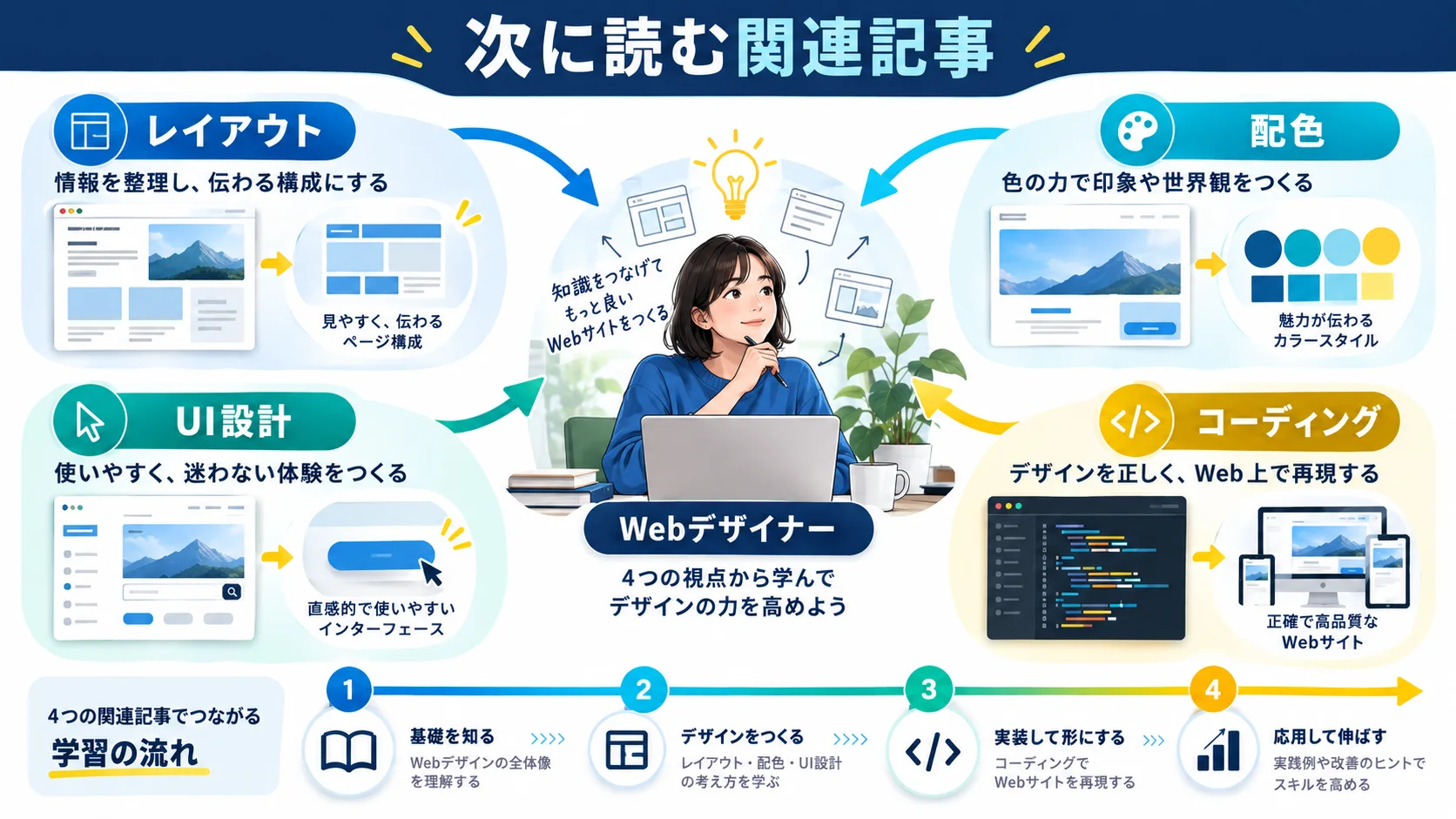 関連記事