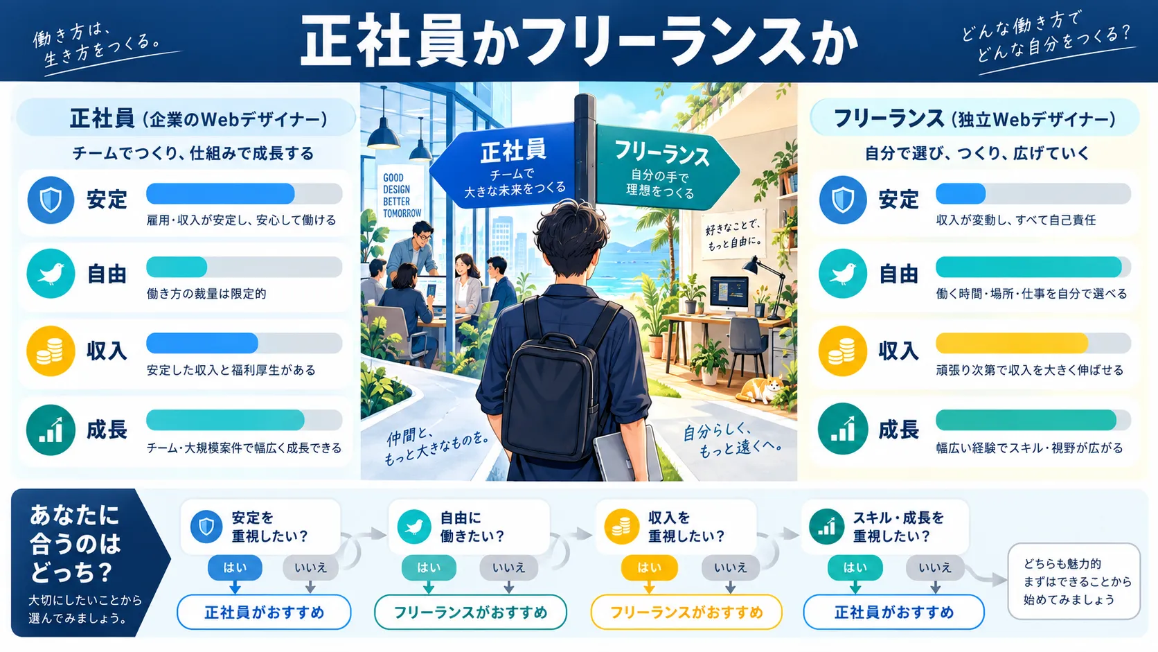 この記事の結論