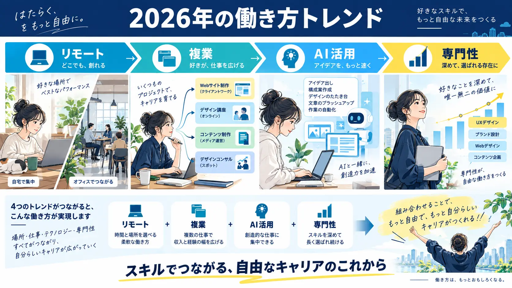 2026年Webデザイナーの雇用形態はどう変わった?最新トレンド解説