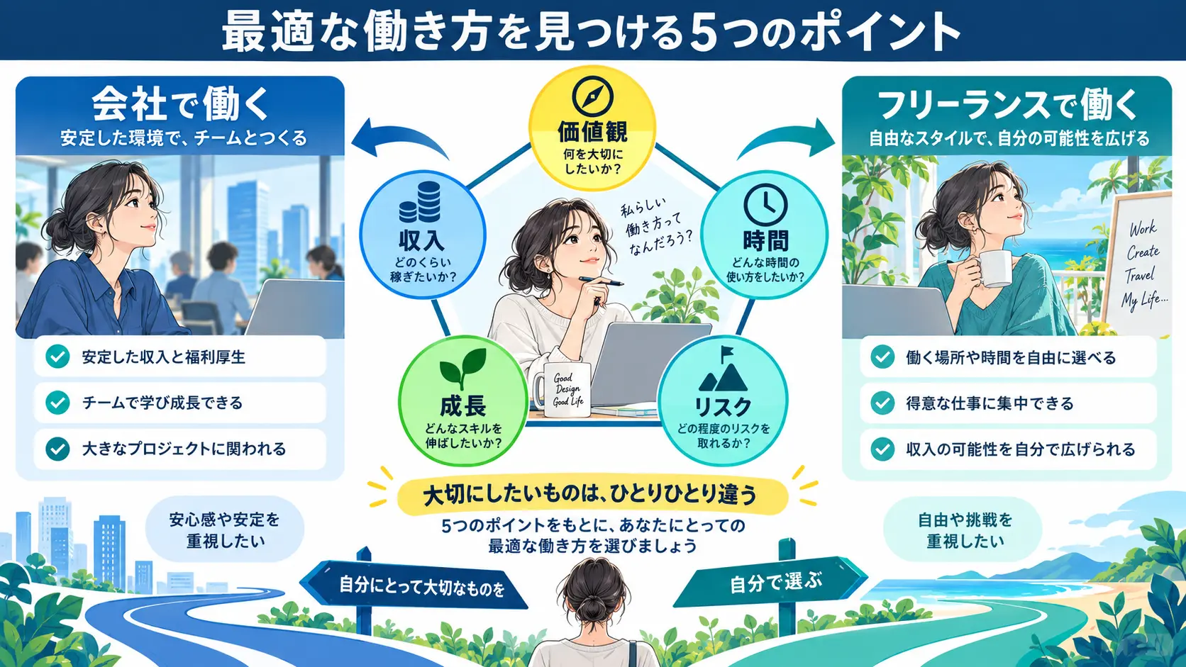 あなたに最適な働き方を見つける5つのポイント