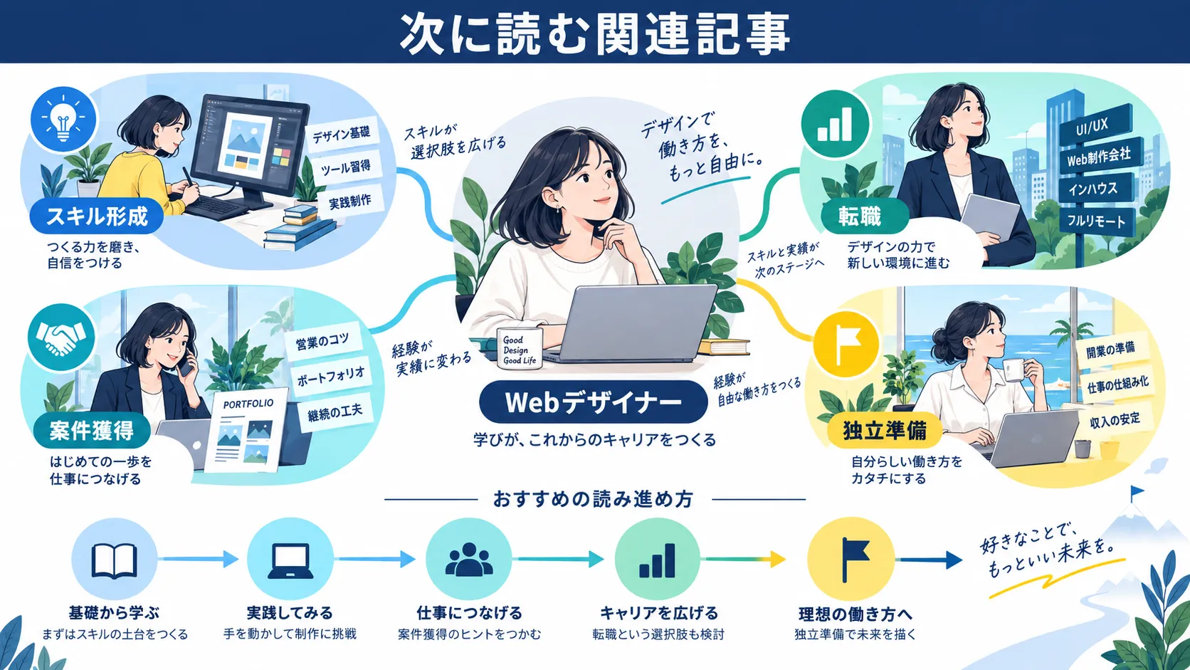 関連記事
