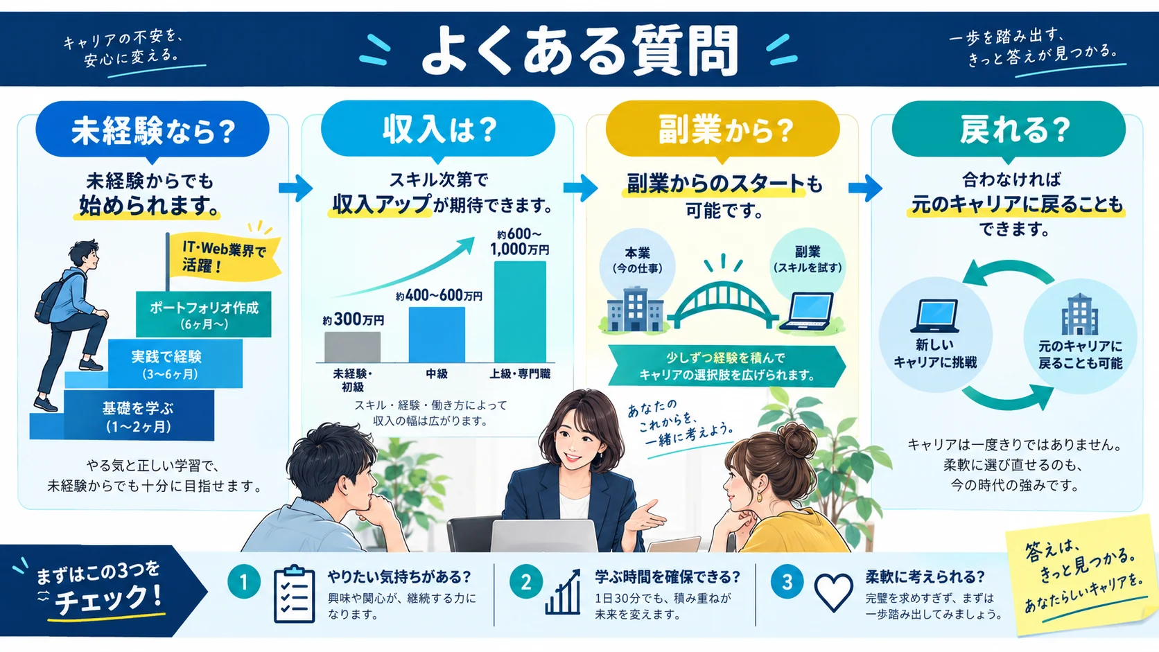よくある質問(FAQ)