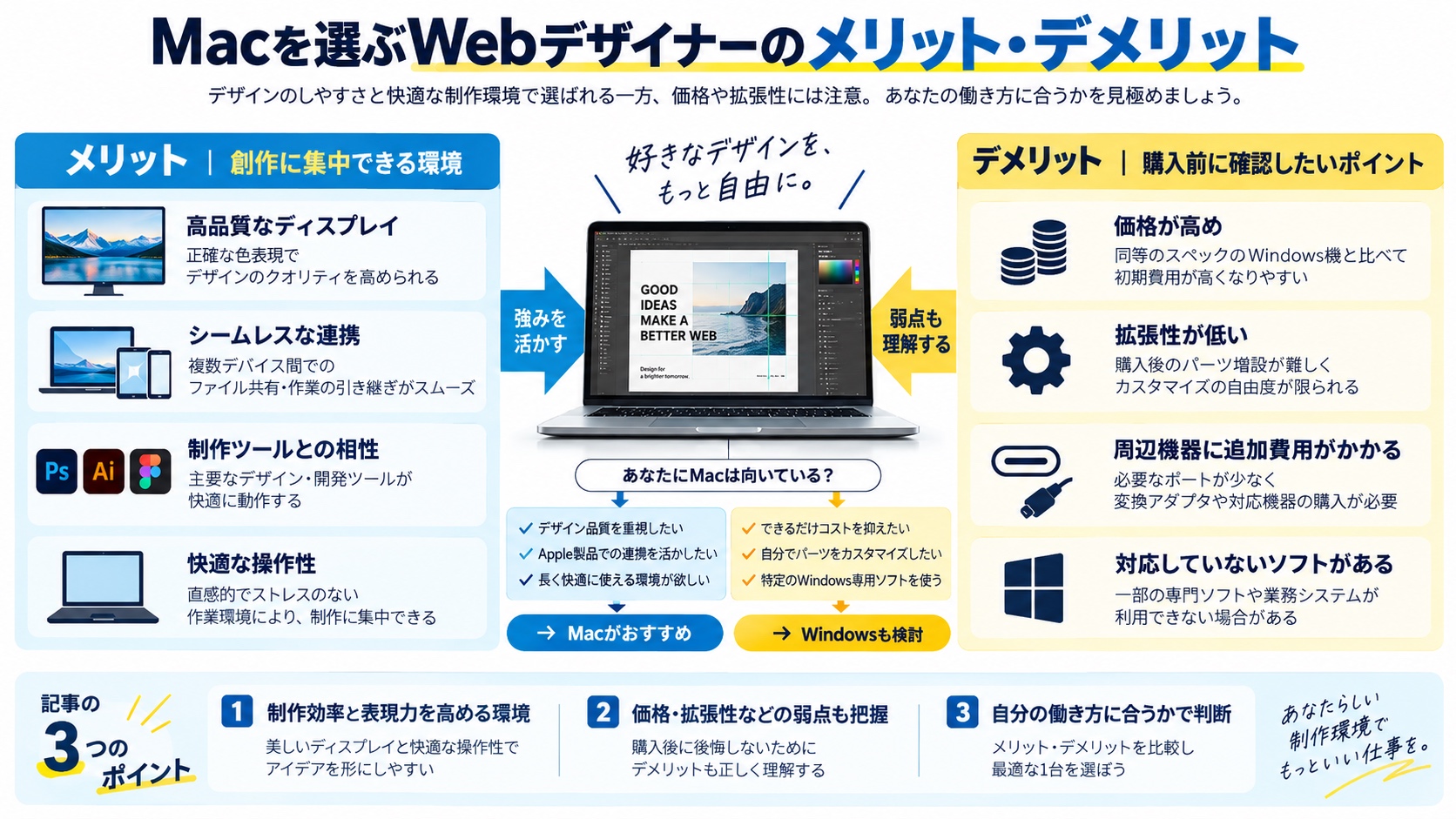 Macを選ぶWebデザイナーのメリット・デメリット
