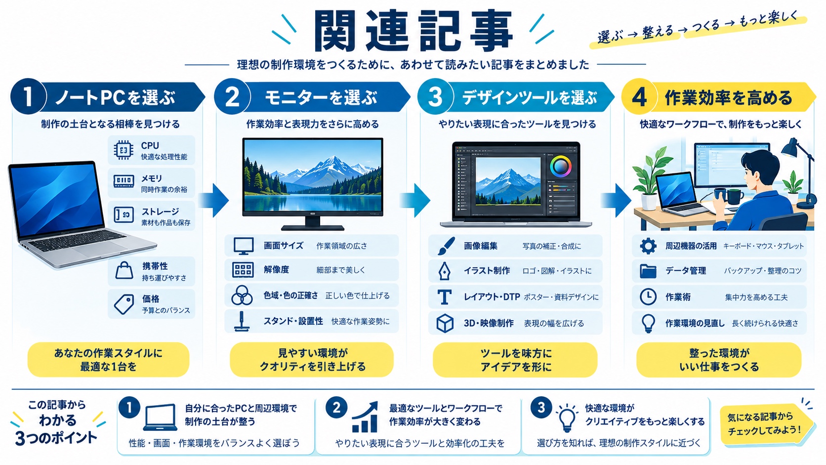 関連記事