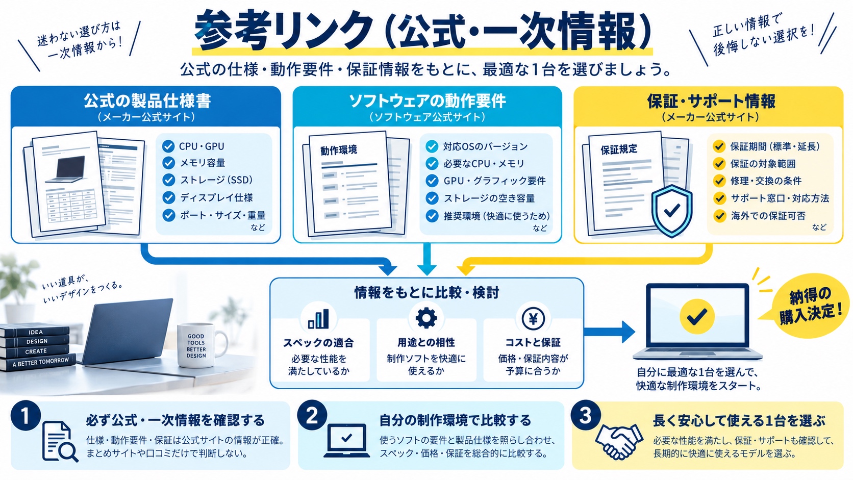 参考リンク（公式・一次情報）