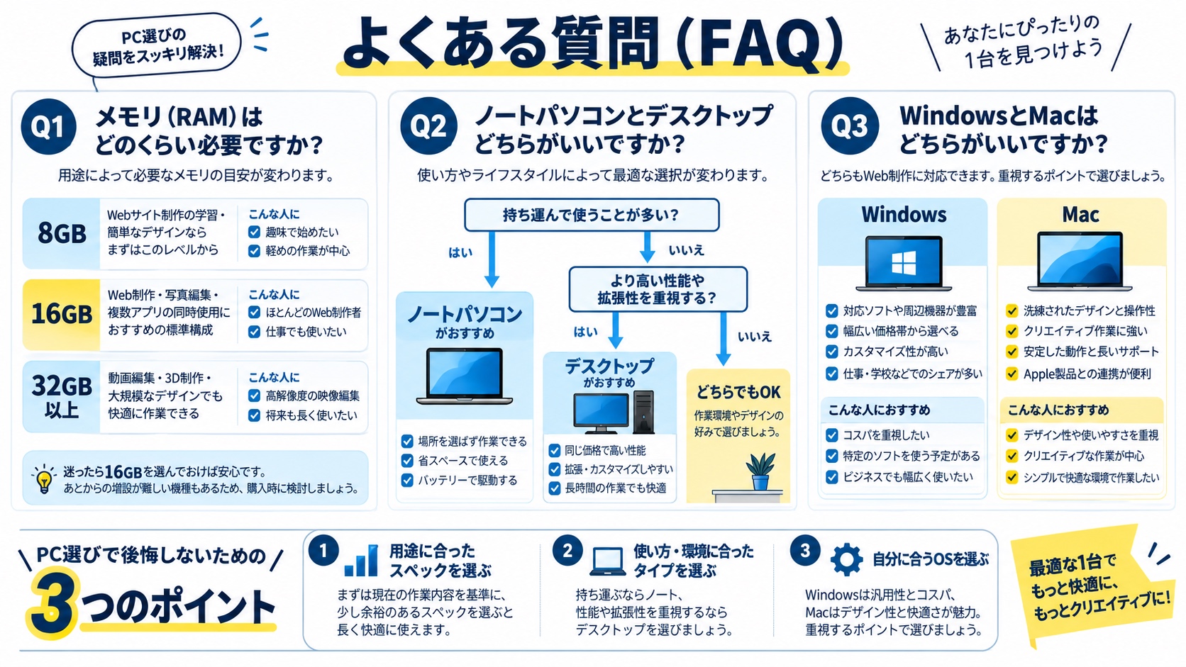 よくある質問（FAQ）