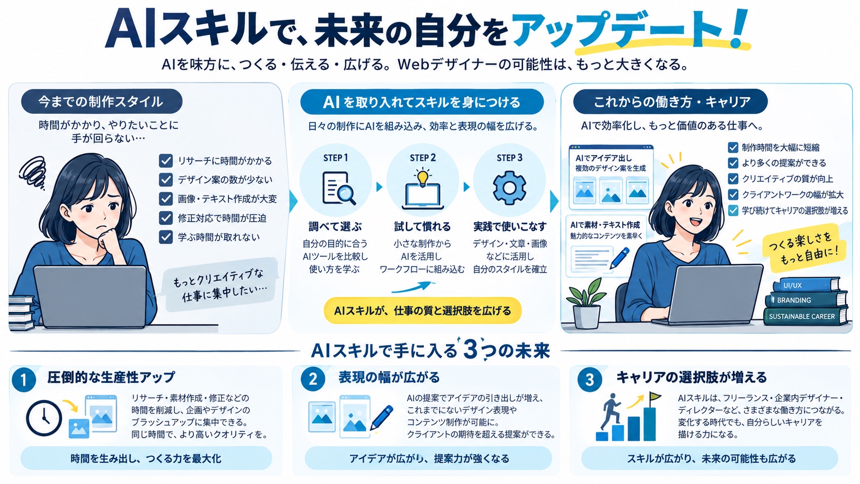 AIスキルで、未来の自分をアップデート！