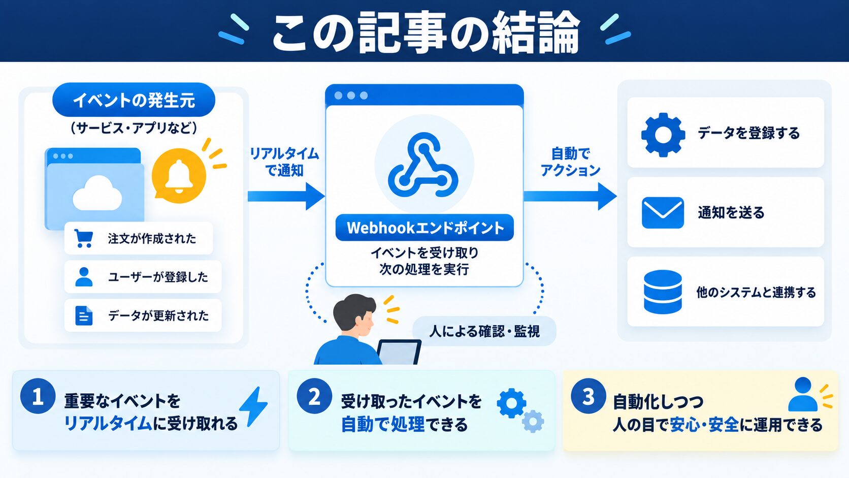 この記事の結論