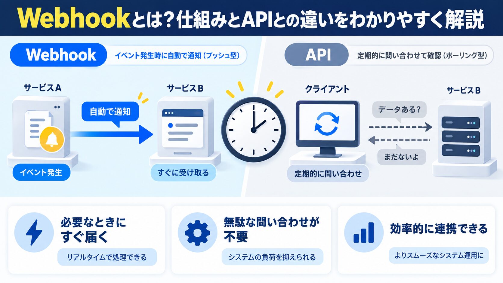 Webhookとは?仕組みとAPIとの違いをわかりやすく解説