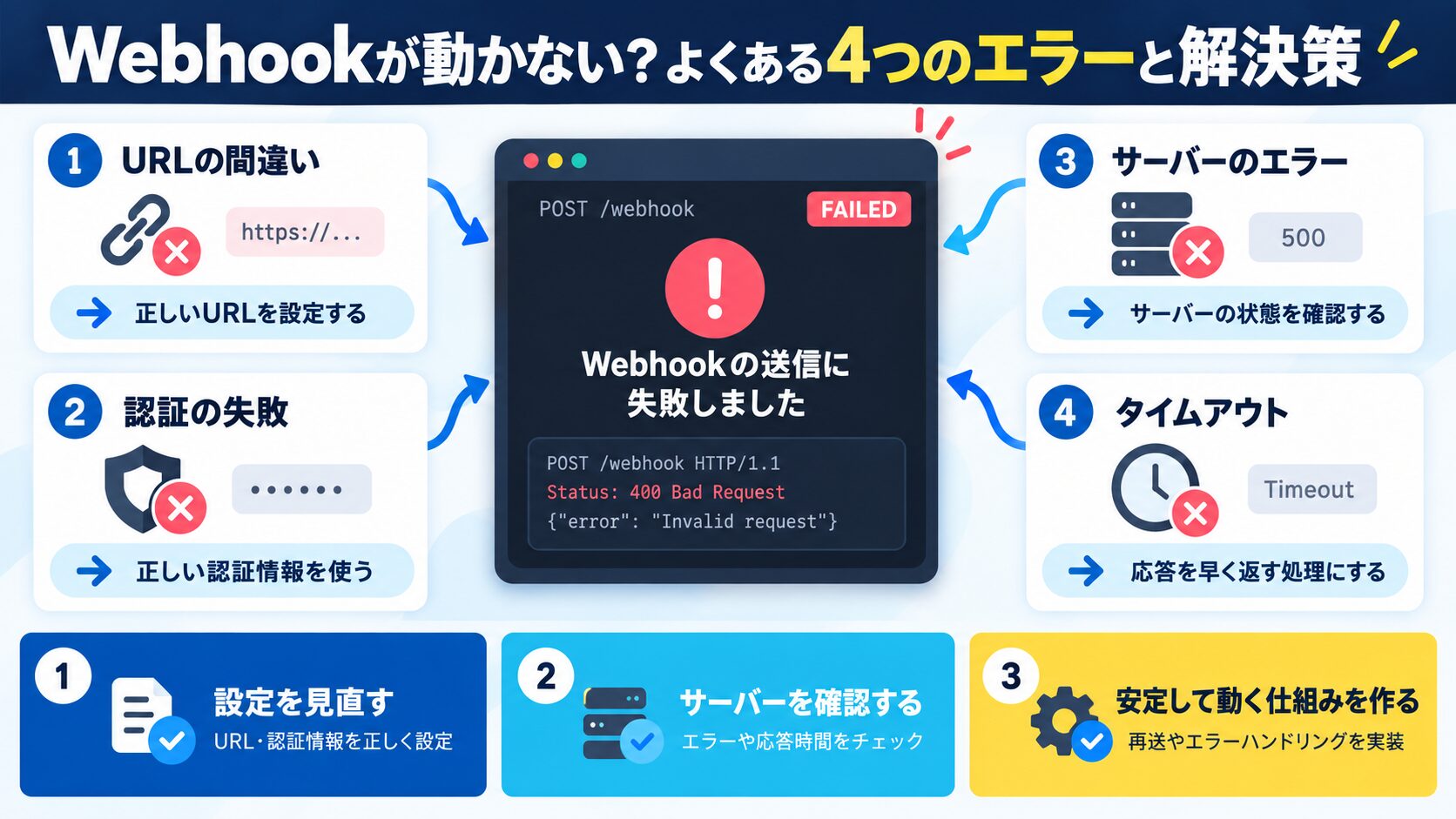Webhookが動かない?よくある4つのエラーと解決策