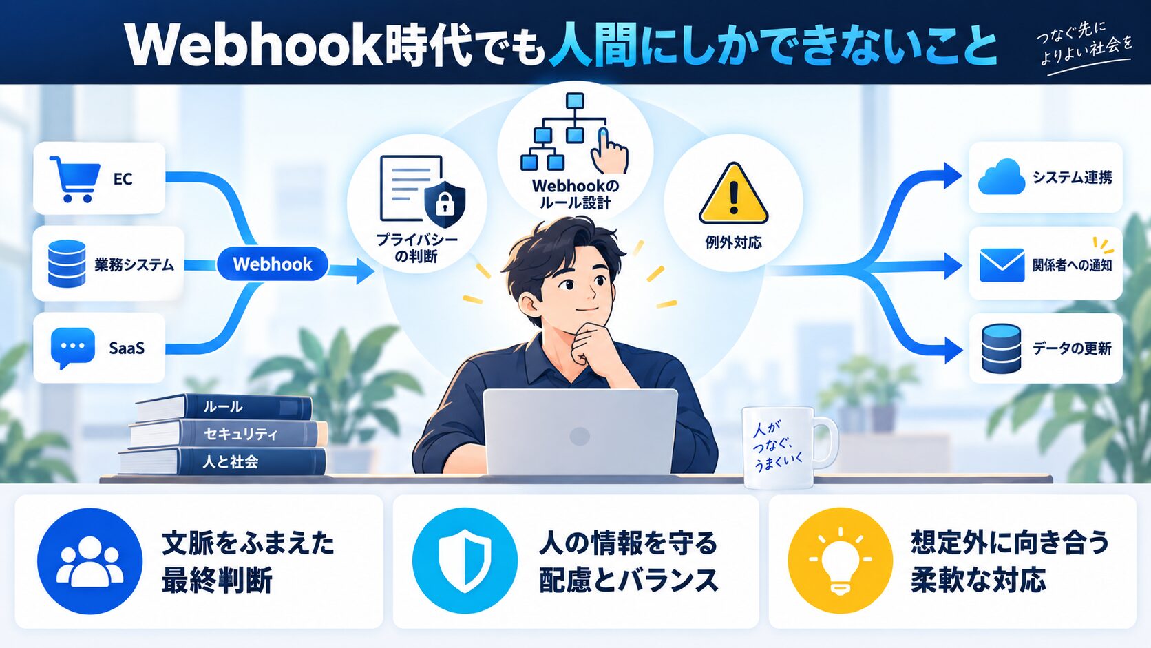 Webhook時代でも人間にしかできないこと