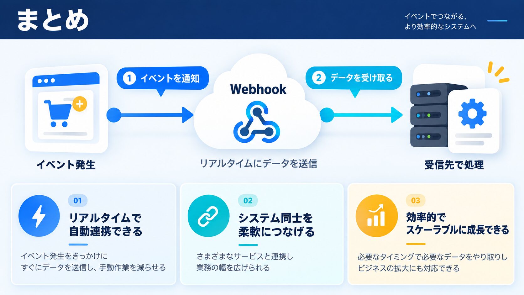 まとめ