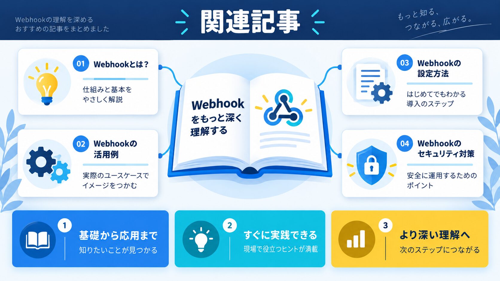 関連記事