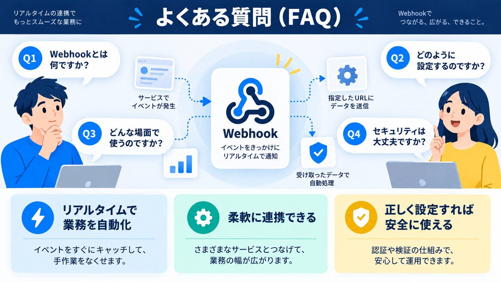 よくある質問(FAQ)