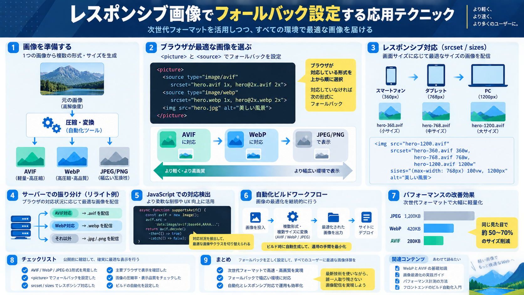 レスポンシブ画像でフォールバック設定する応用テクニック