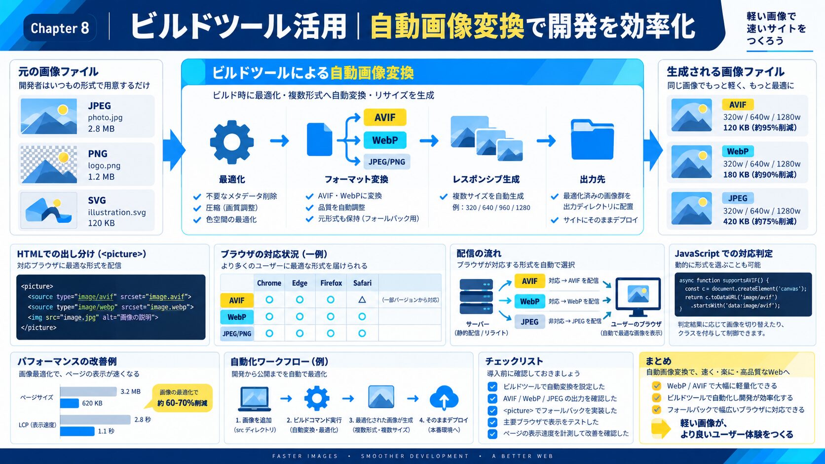 ビルドツール活用|自動画像変換で開発を効率化
