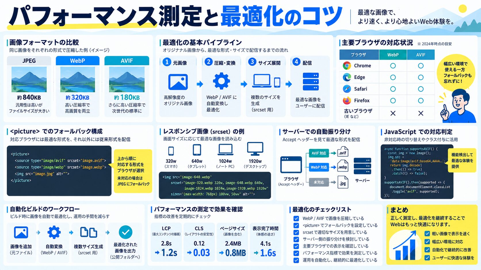 パフォーマンス測定と最適化のコツ