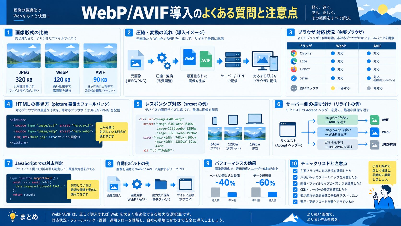 WebP/AVIF導入のよくある質問と注意点