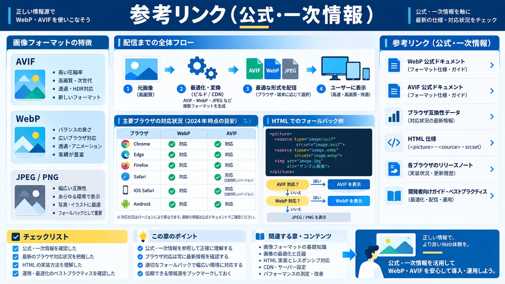 参考リンク(公式・一次情報)