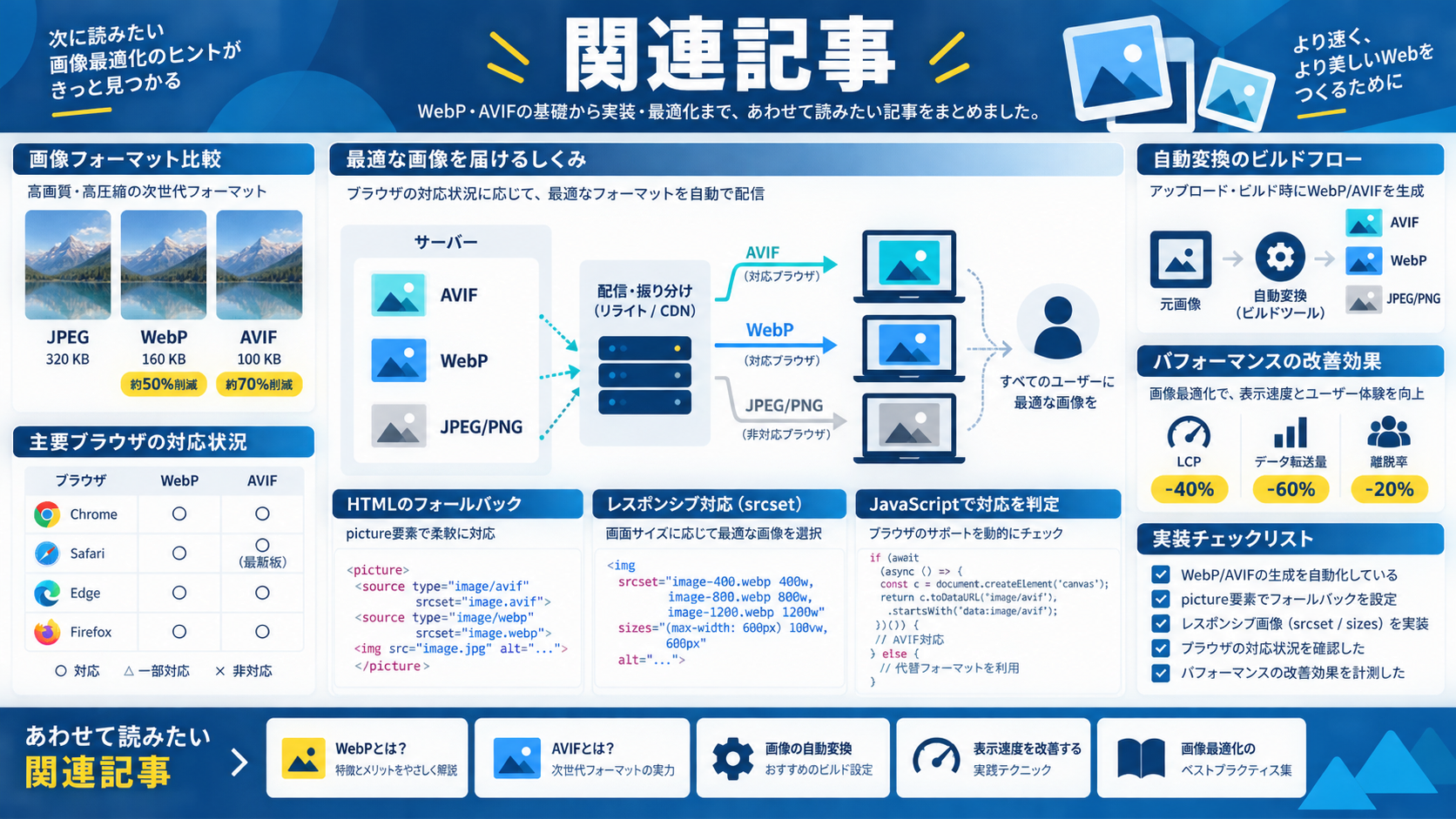 関連記事