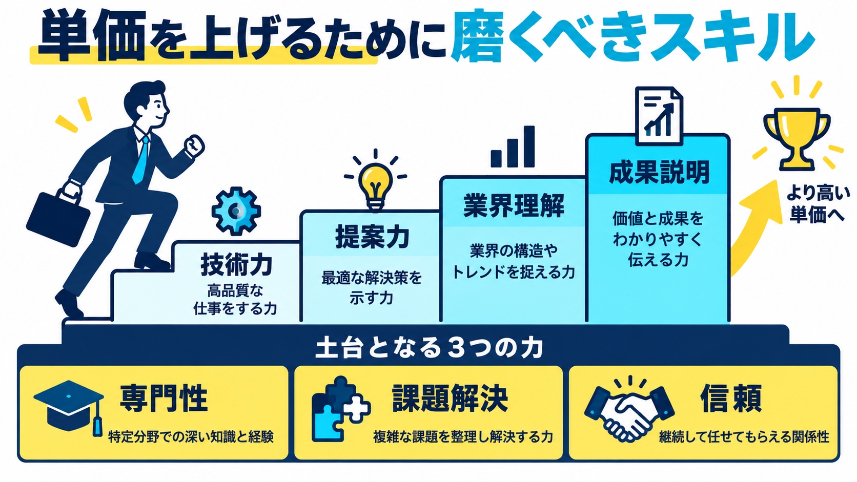 単価を上げるために磨くべきスキル