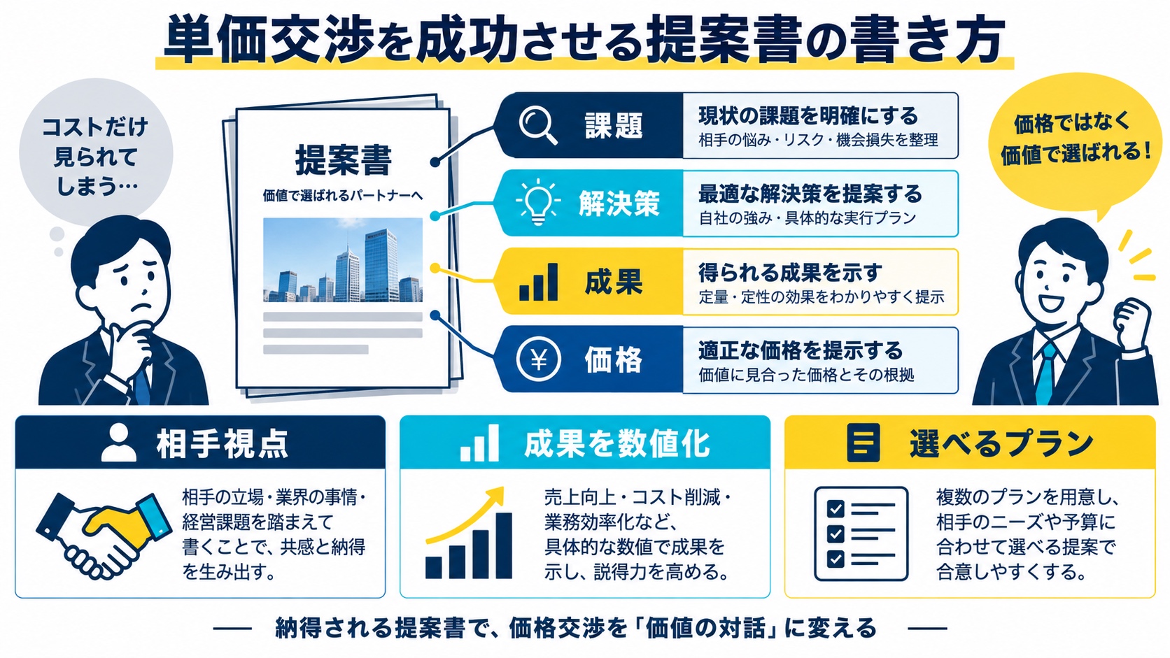 単価交渉を成功させる提案書の書き方