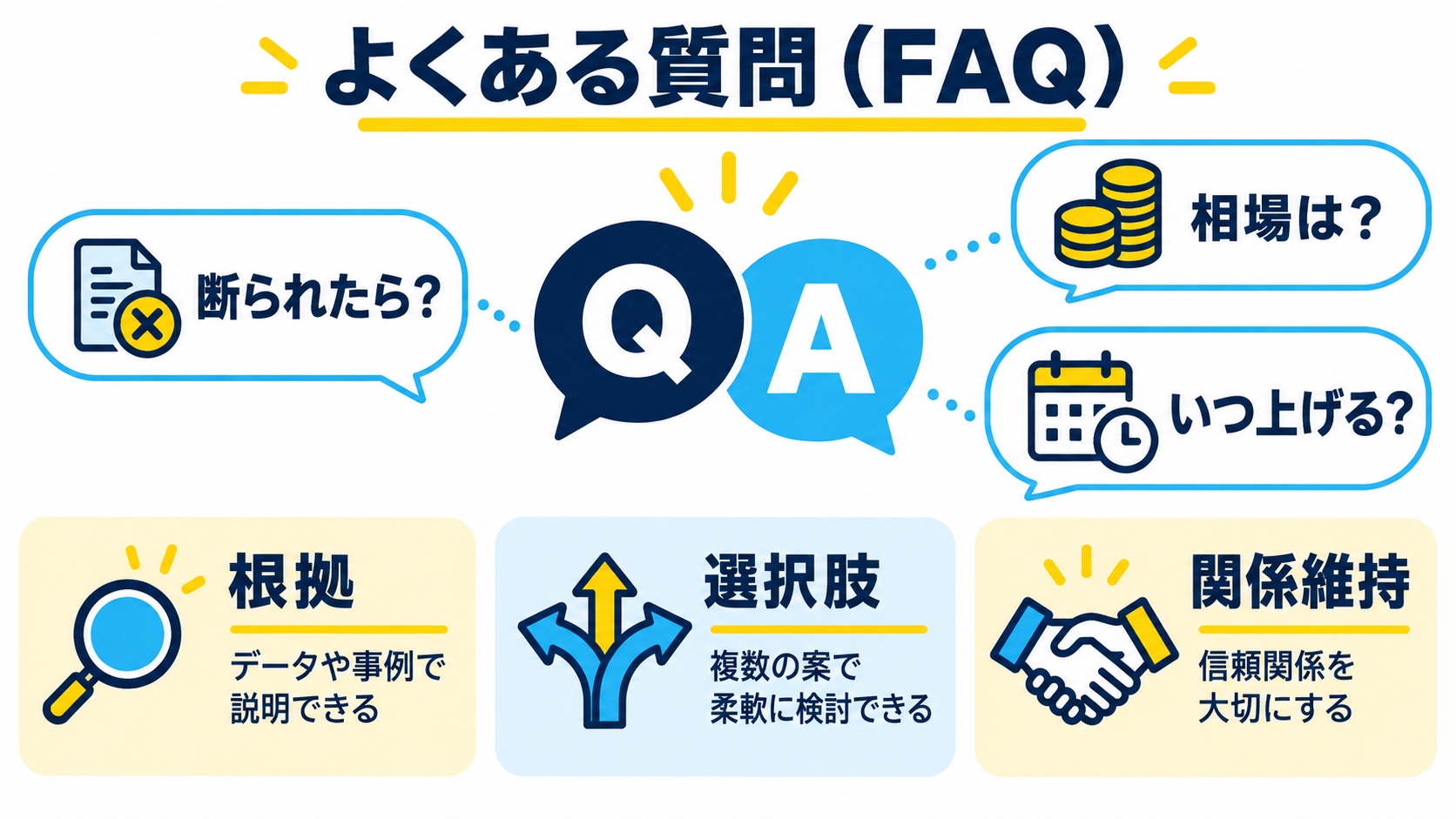 よくある質問(FAQ)