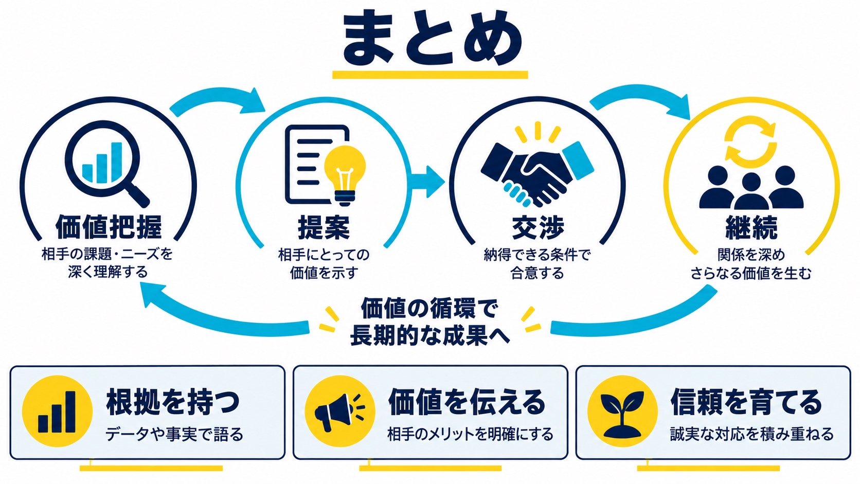 まとめ