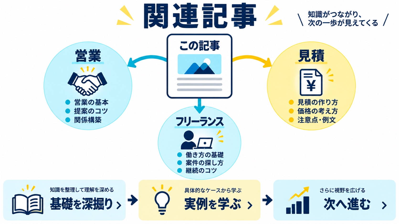 関連記事
