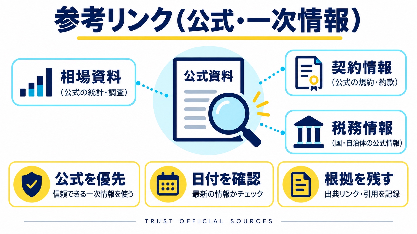 参考リンク(公式・一次情報)