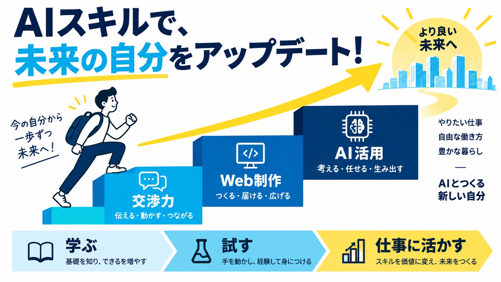 AIスキルで、未来の自分をアップデート!
