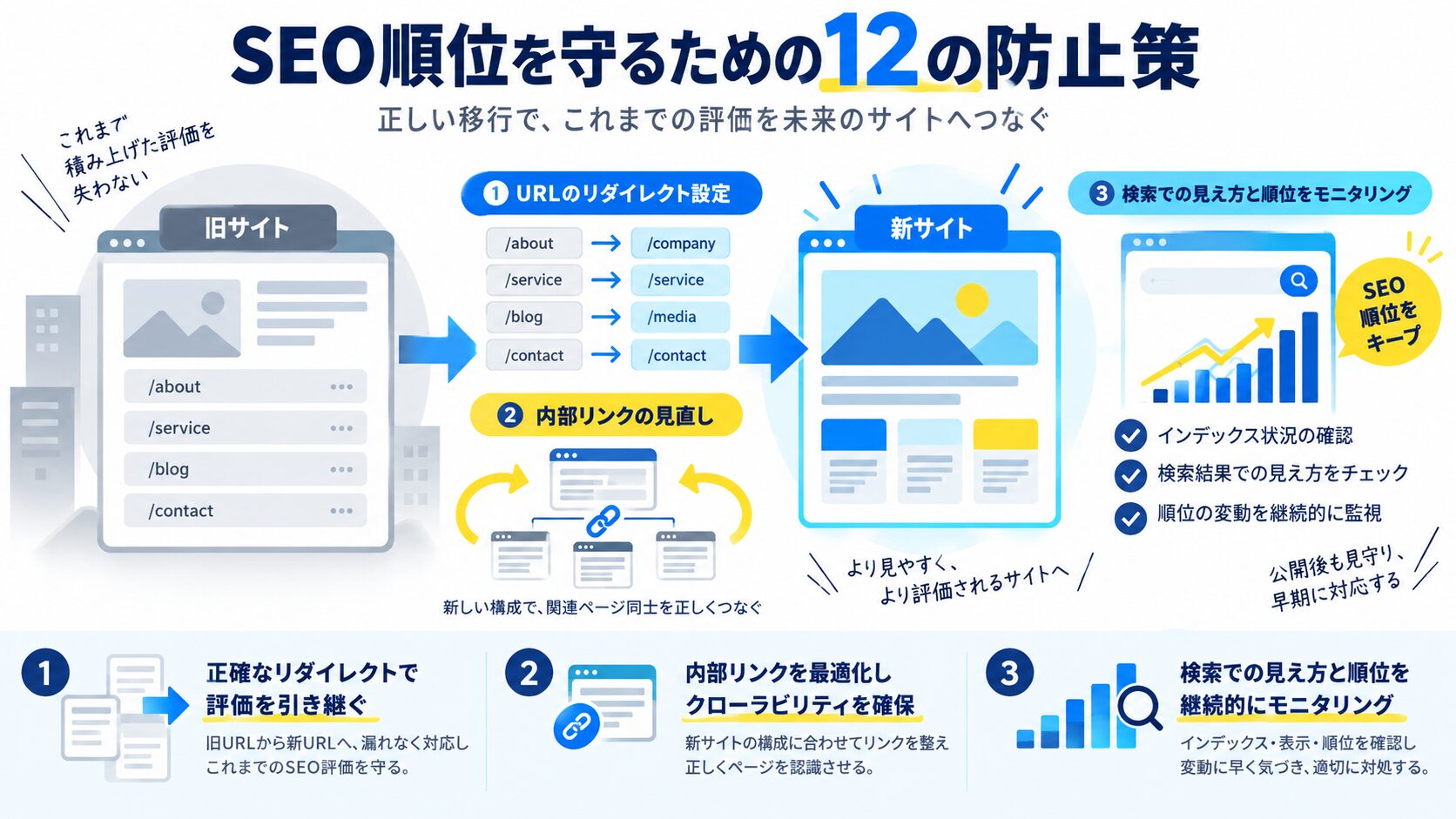 SEO 順位を守るための12の防止策