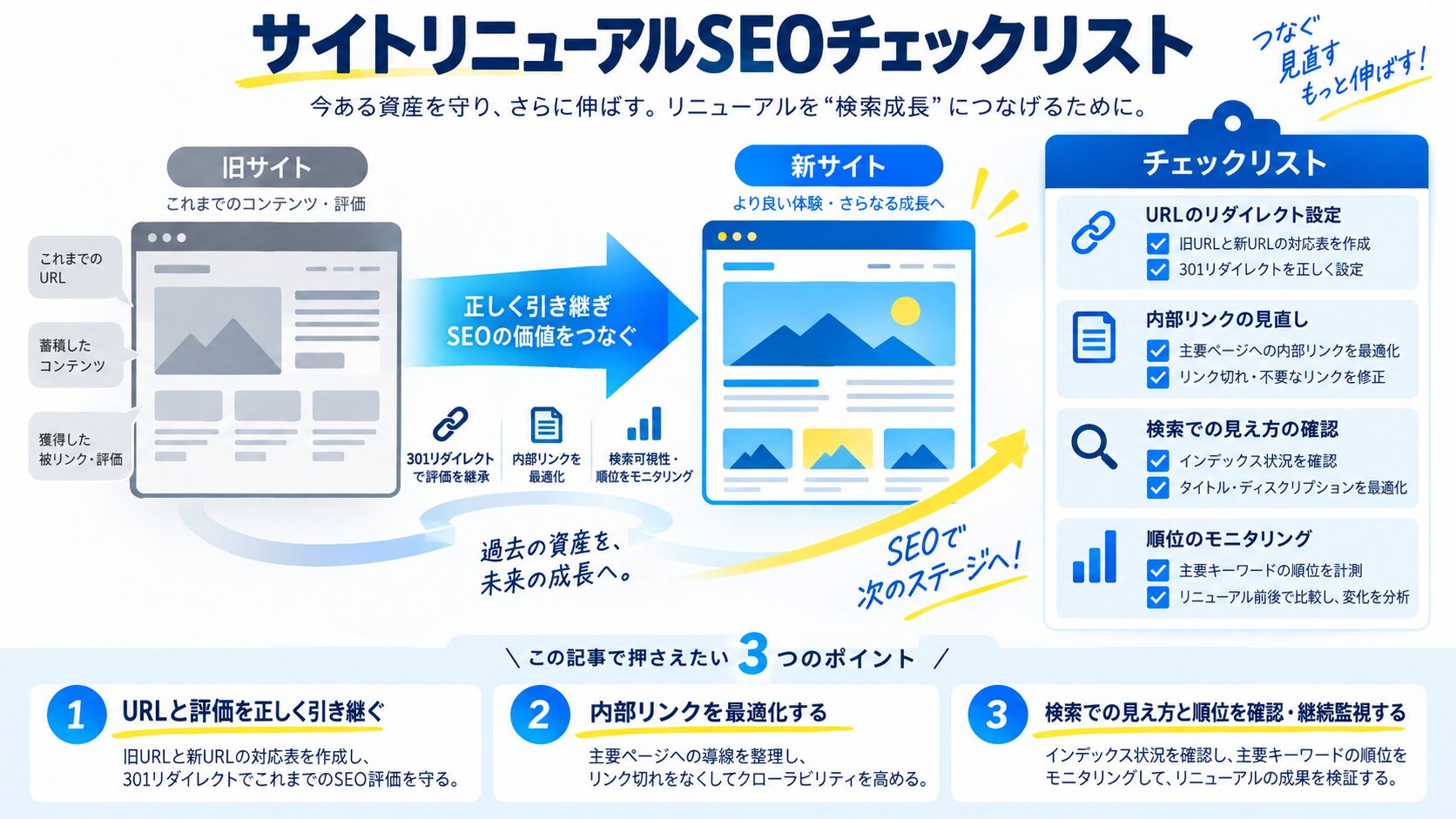 サイトリニューアル SEO チェックリスト