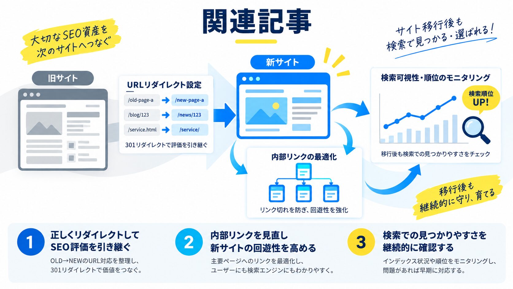 関連記事