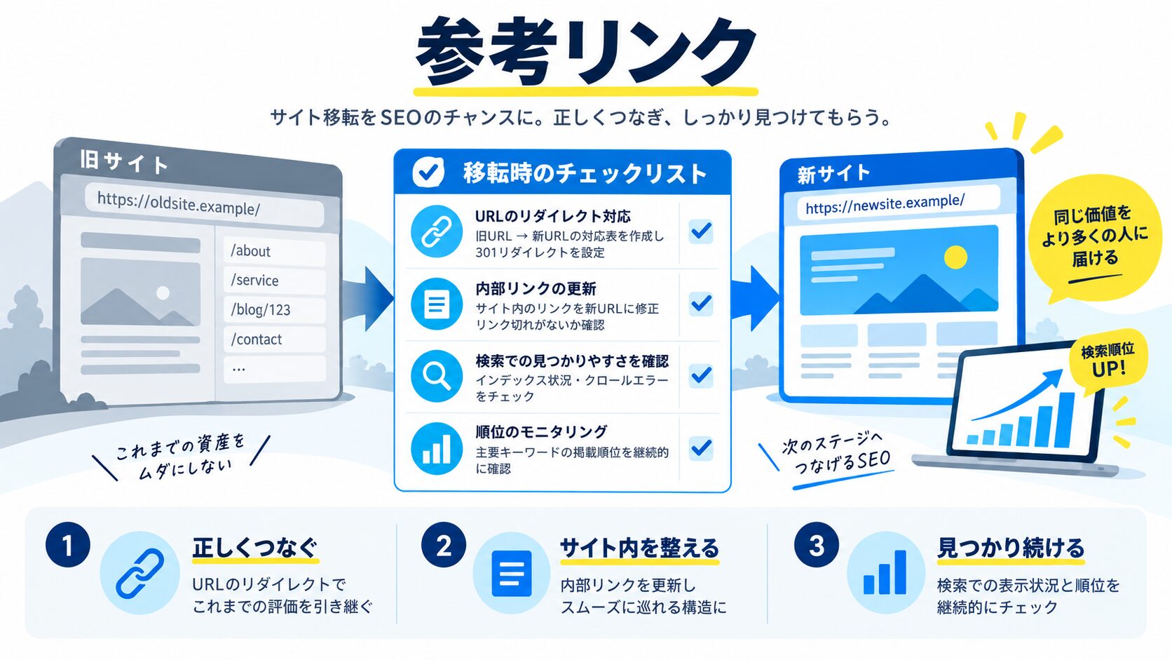 参考リンク(公式・一次情報)