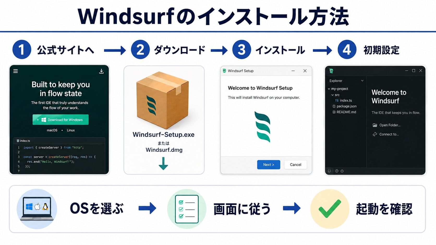 Windsurfのインストール方法