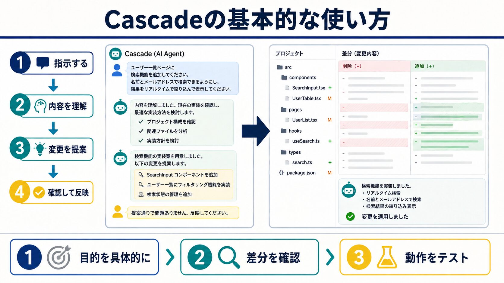 Cascade（AIエージェント）の基本的な使い方